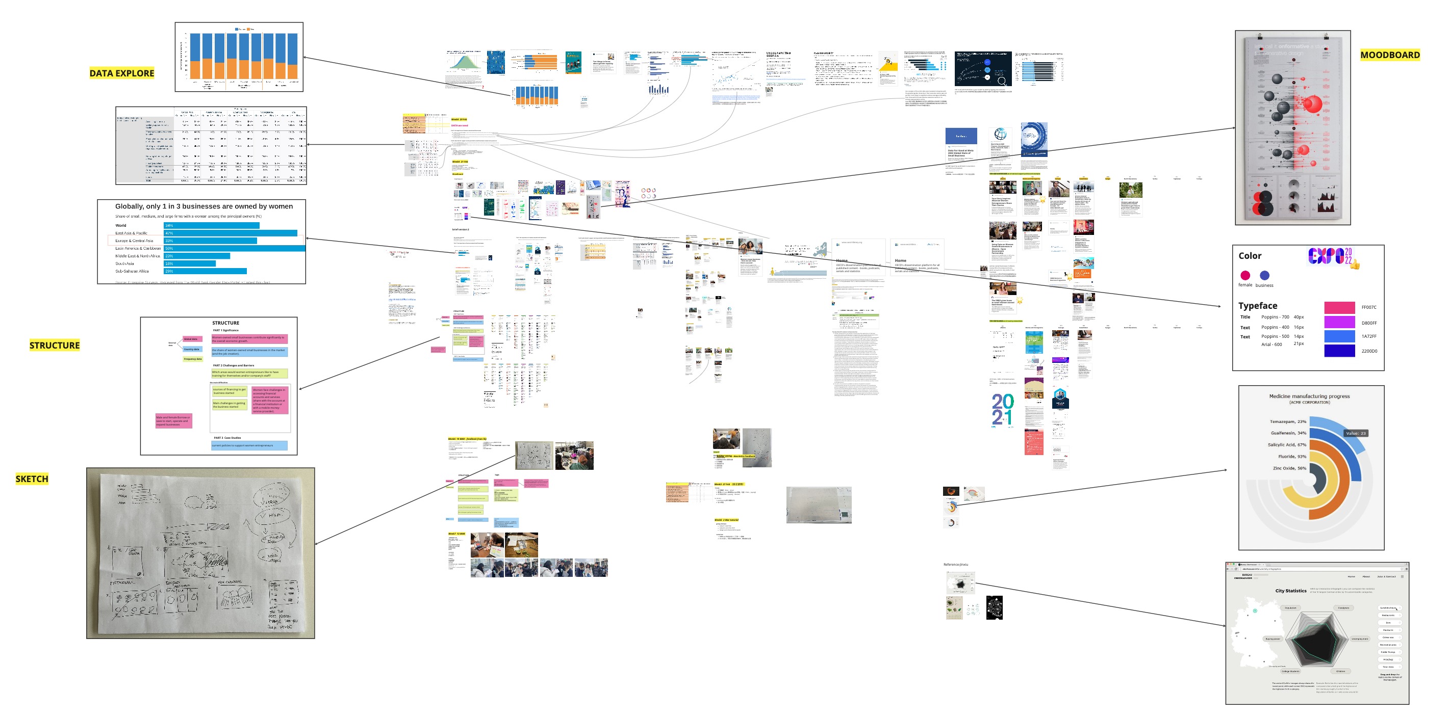 Process2